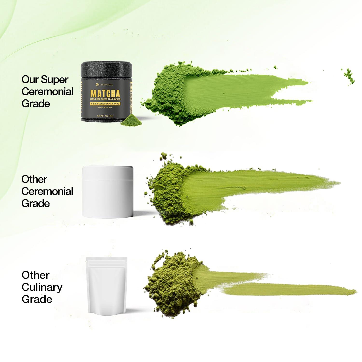 Lifebooil Matcha Powder,Premium Ceremonial Grade Matcha Powder,100% First Harvest Unsweetened Matcha Green Tea Powder,(40g/1.4oz)Tin