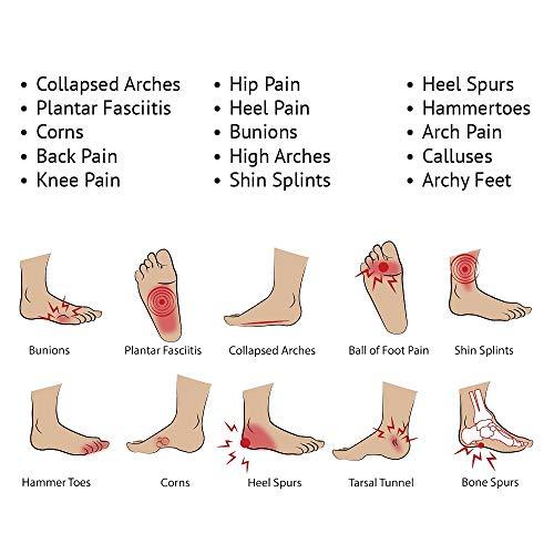 Superthotics Superthotics Customizable Orthotics, Relief Cushions & Peppermint Lotion Deluxe Bundle for Men & Women Align The Body to Relieve Foot, Hip, Knee & Back Pain Plantar Fasciitis Relief Men’s 9.5-11