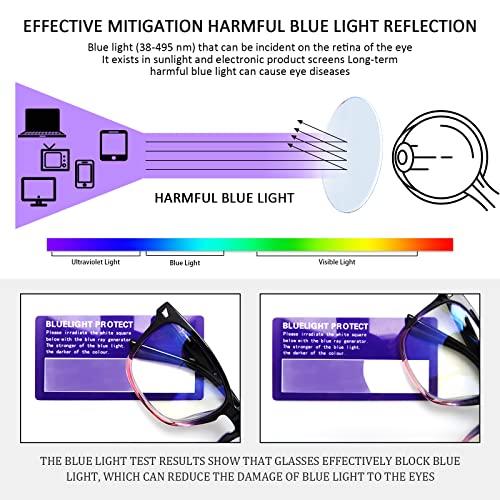 Sumkyle Sumkyle 3 Pack Progressive Multifocal Reading Glasses for Women Men Blue Light Blocking Computer Glasses Spring Hinge Readers(3 pack black, 2.50)