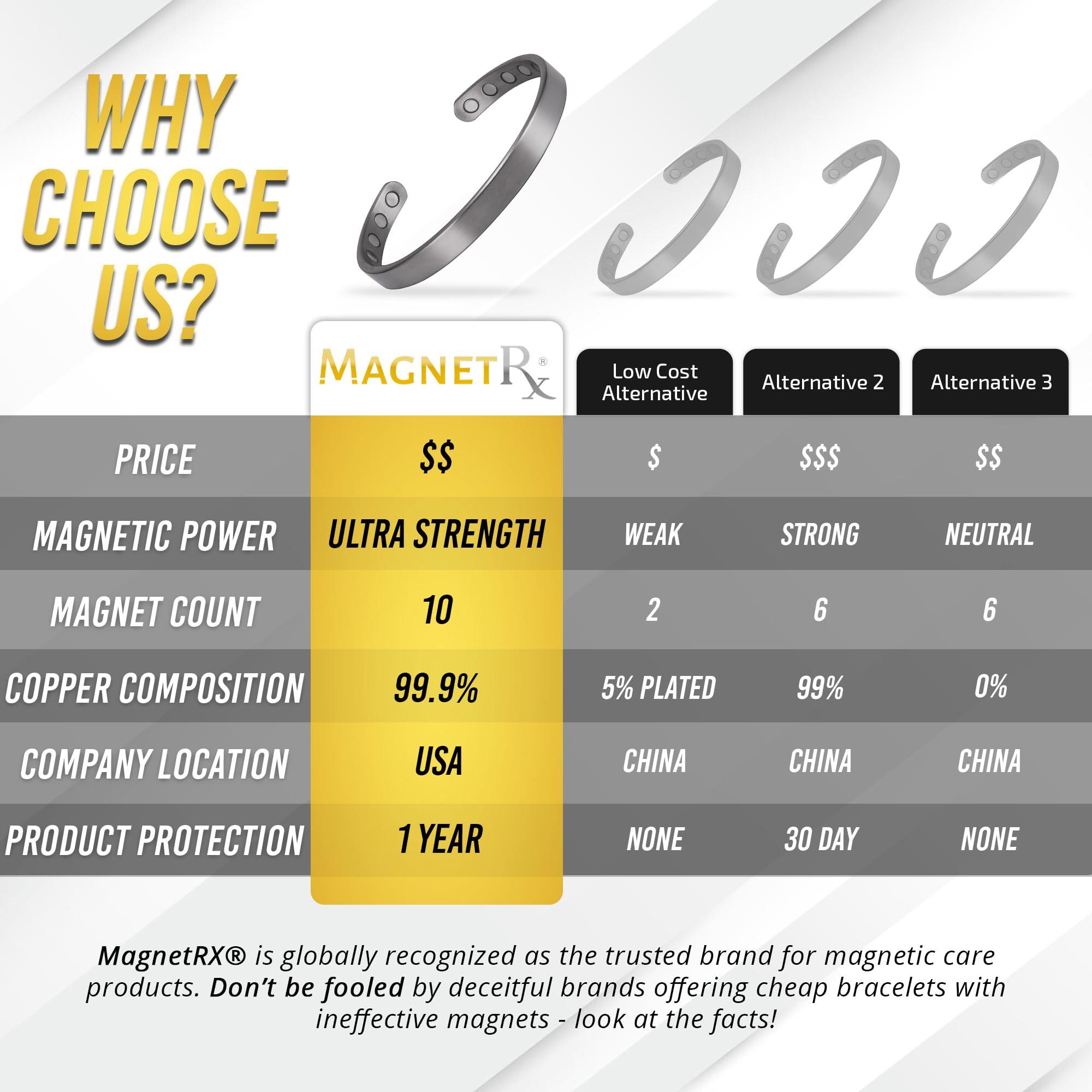 MagnetRX MagnetRX Magnetic Bracelets for Men - Elegant Bangle, Golf/Tennis Elbow & Balance - Mens Cuff Magnetic Bracelet (Brushed Silver | Small)