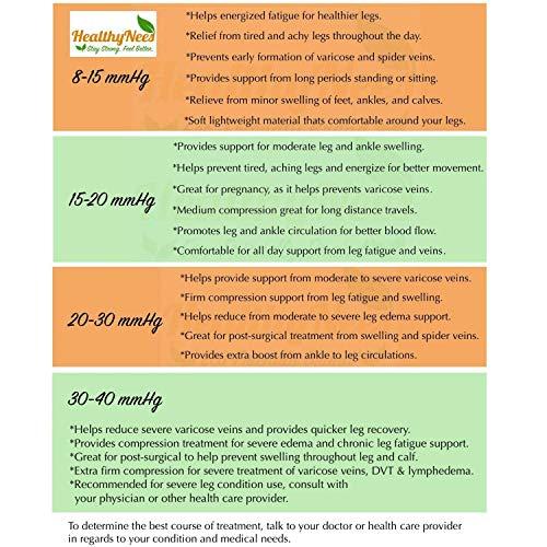 HealthyNees HealthyNees Open Toe Ankle 20-30 mmHg Compression Wide Big Foot Swelling Sleeve (Beige, 4XL)