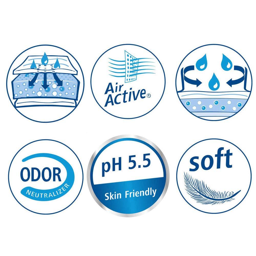 HARTMANN H MoliCare Premium Mobile 6D Underwear