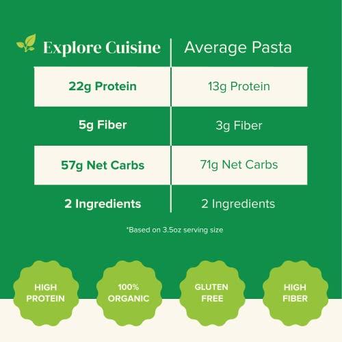 EXPLORE CUISINE Explore Cuisine Red Lentil Penne, 8 Ounce