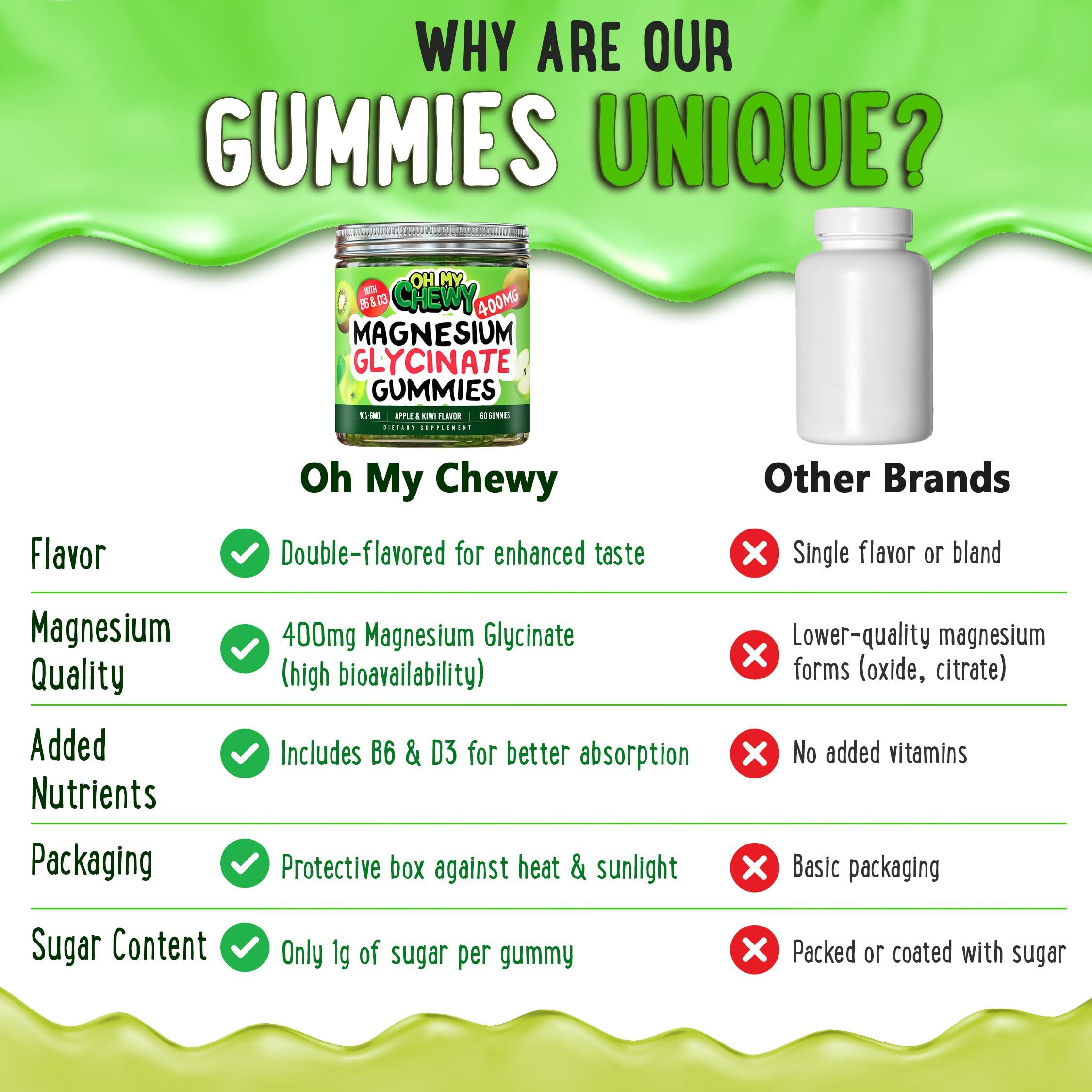 OH MY CHEWY Center-Filled Magnesium Glycinate Gummies 400MG - High Absorption for Kids, Teens & Adults - Supplement for Sleep, Calm & Muscle Relaxation with B6 & D3 - Gluten Free & Vegan Friendly - 120 Count