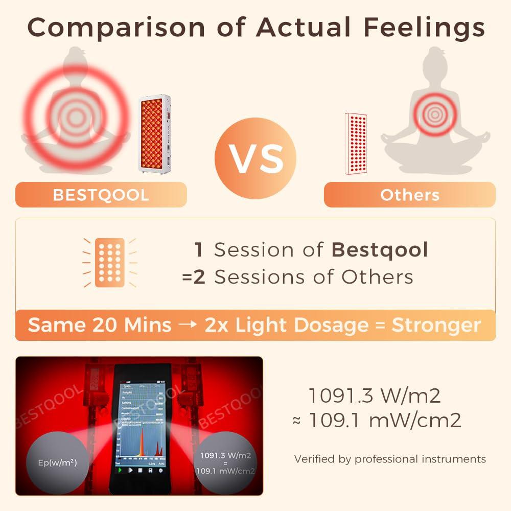 Bestqool Bestqool Red Light Therapy for face Body, 4 Wavelengths Near Infrared Light Therapy, 100 Elite Grade Dual Chip LEDs, High Power Red Light Panel for Pain, Muscle, Energy. 170W. Modular Design.