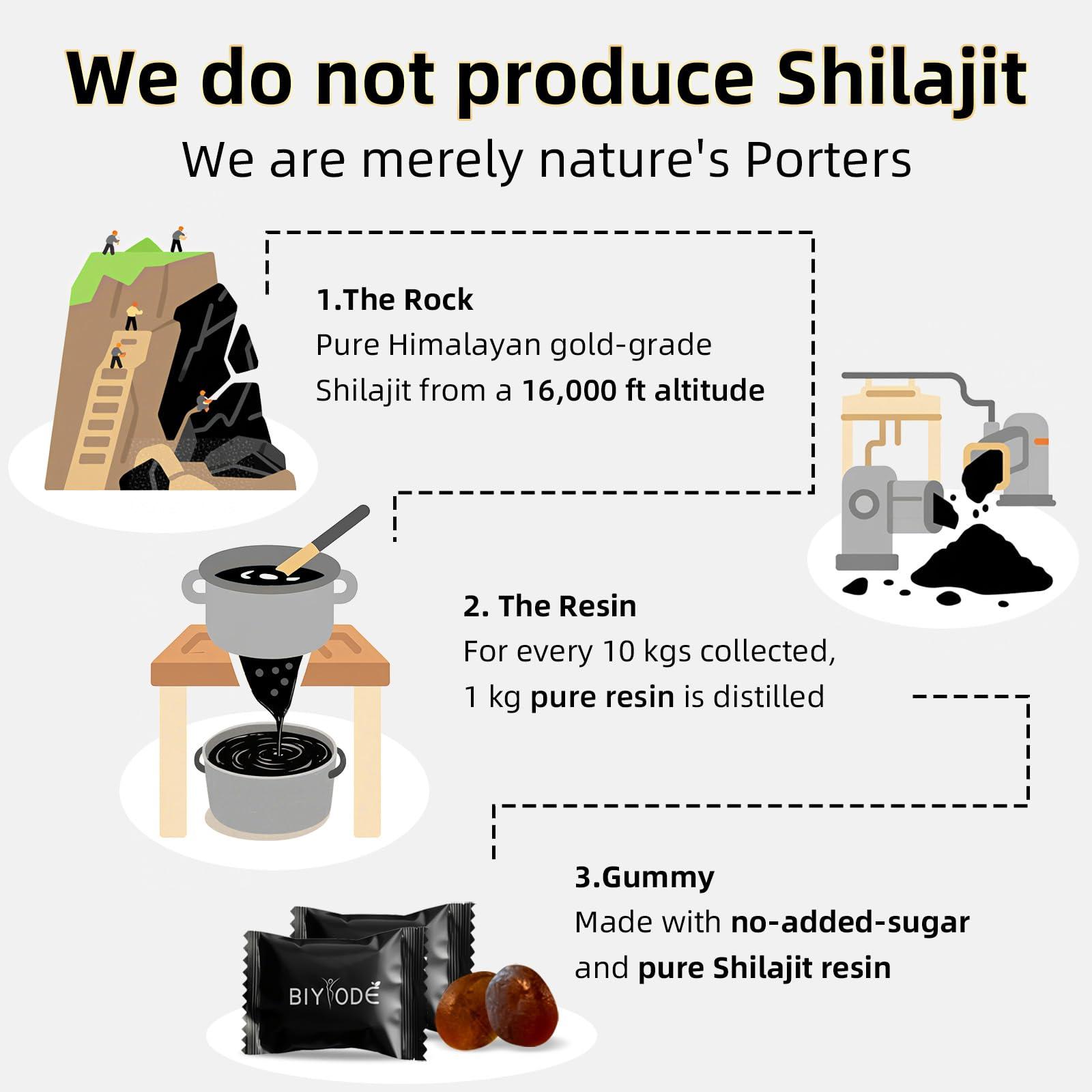 BIYODE BIYODE Shilajit Gummies: Pure Shilajit Himalayan Rich in Ashwagandha Gaulshura Fulvic Acid 85 Micronutrients Suitable for Men and Women No Added Sugar Non-GMO 100% Natural Organic 60 Gummies