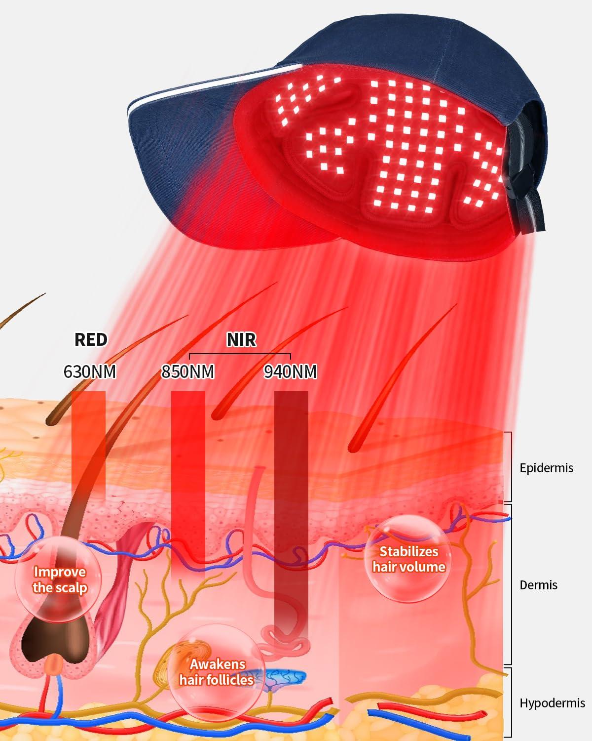 LONLIKE LONLIKE Light Therapy Hat, Red Light Cap for Head with Timer & Controller, Red Light 630nm Infrared Light 850nm 940nm Infrared Therapy Cap