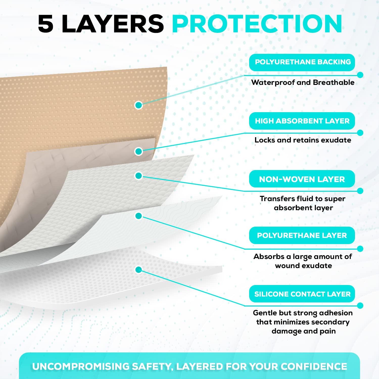 MedVance MedVanceTM Silicone - Bordered Silicone Adhesive Foam Dressing Size 6X8 (4.4\"x 6.4\" Pad) Box of 5 dressings