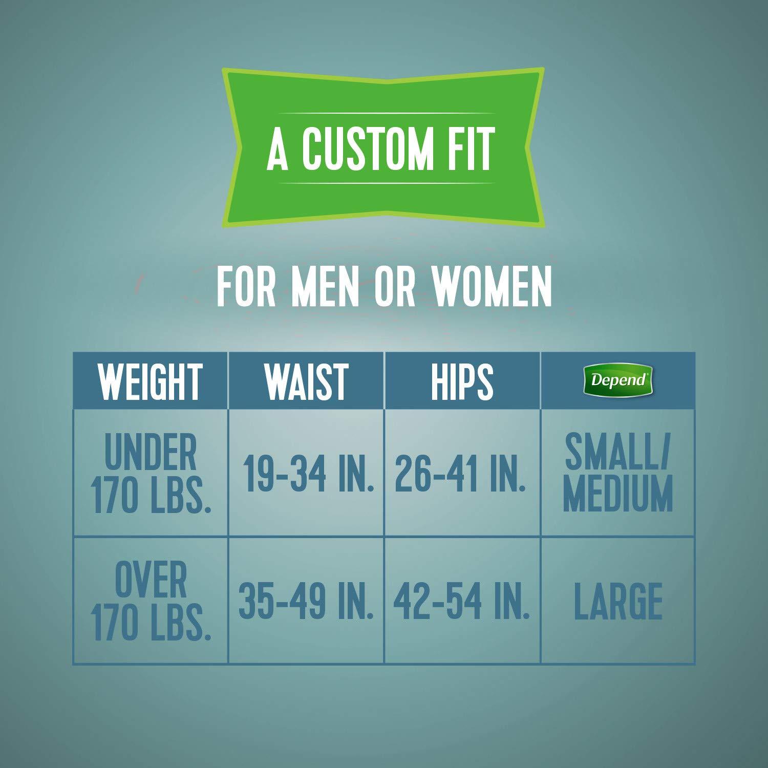 Depend Depend Protection with Tabs Incontinence Underwear, Maximum Absorbency, Small/Medium, 20 Count