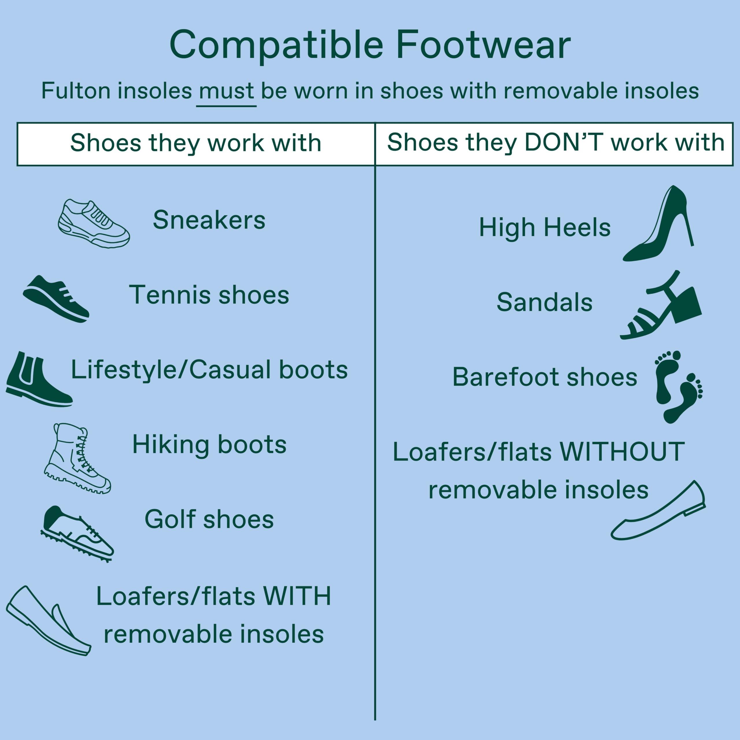 Fulton Fulton Custom Molding Cork Shoe Inserts for Women - Overpronation & Pain Relief Orthotic Insoles + Plantar Fasciitis Arch Support Inserts for Flat Feet to High Arch (Women\'s Size 10.5-11 Wide)