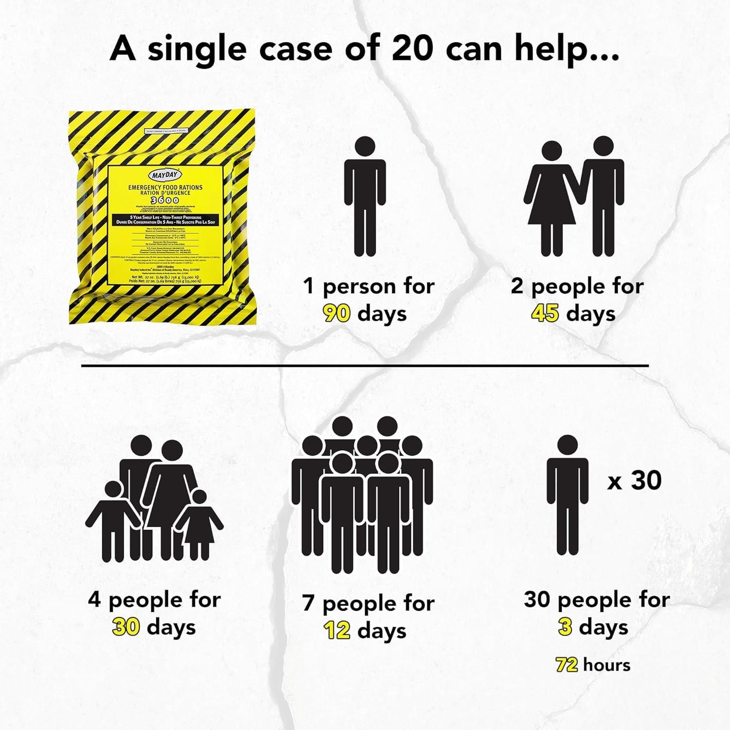 Mayday Mayday Food Bars Emergency 3600 Calorie Food Bars (20 per case) weight 39 lbs