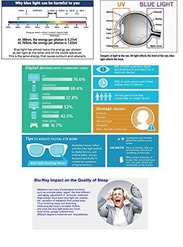 COLOR VIPER ColorViper basic square computer Amber tinted lenses reader Unisex spring temple Reading Glasses many sizes (medium transparent blue/light Amber tinted, 3.00)