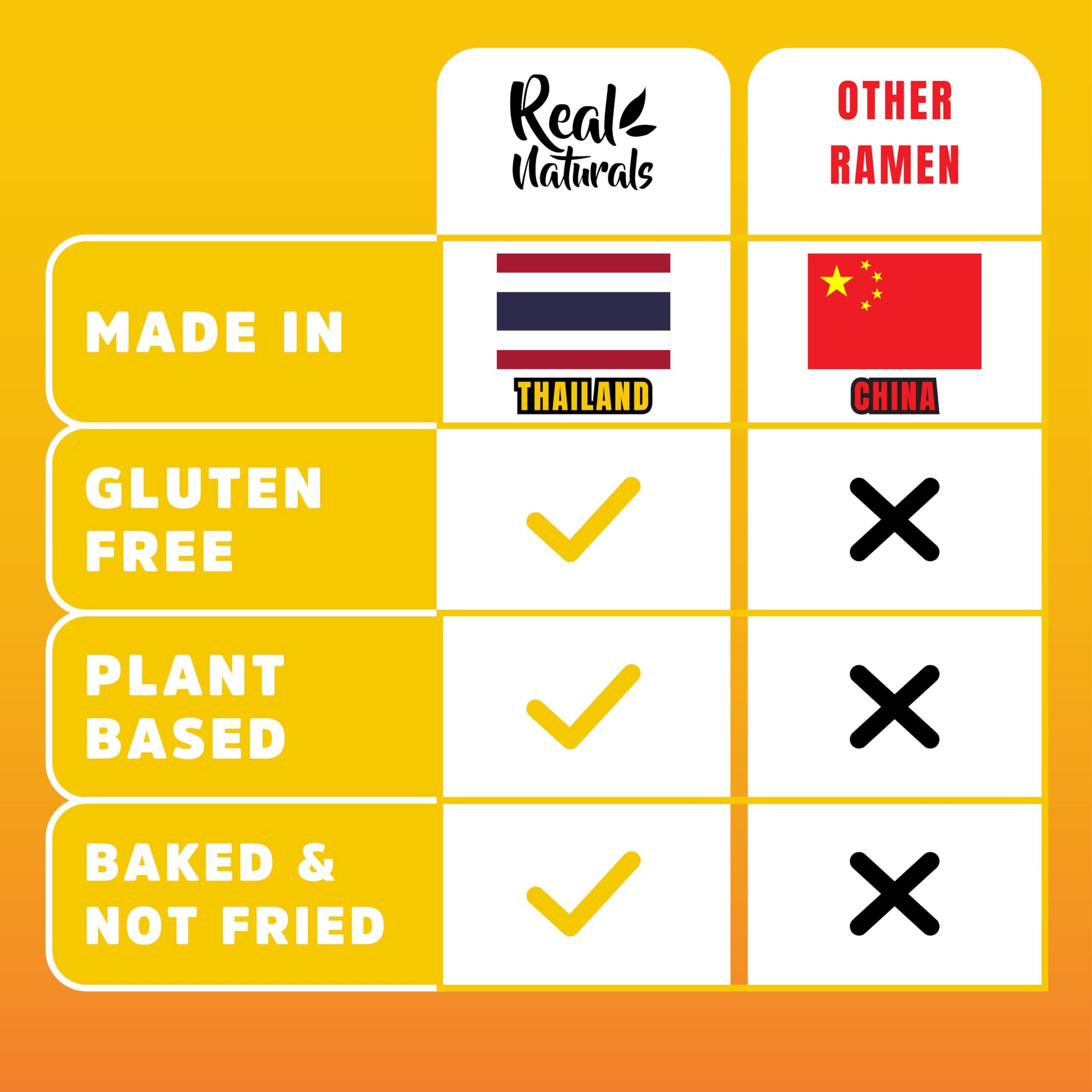 Real Naturals Gluten free ramen noodles low sodium ramen (10 pieces) Plain ramen noodles. Restaurant grade. Japanese healthy ramen noodles from brown rice