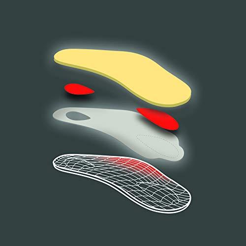 pedag Pedag Holiday | 3/4 Length Sheepskin Orthotic Inserts | Handmade in Germany | Arch Support | Metatarsal Pad | Heel Cushion | Fits Low Profile Tight Shoes | Black | 1 Pair | US Women 9 / EU 39 Men 6