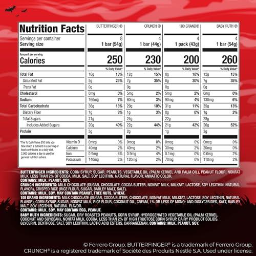 Butterfinger Butterfinger, CRUNCH, Baby Ruth and 100 Grand, Bulk 28 Pack, Assorted Full Size Chocolate Candy Bars, Stocking Stuffers, 48 oz