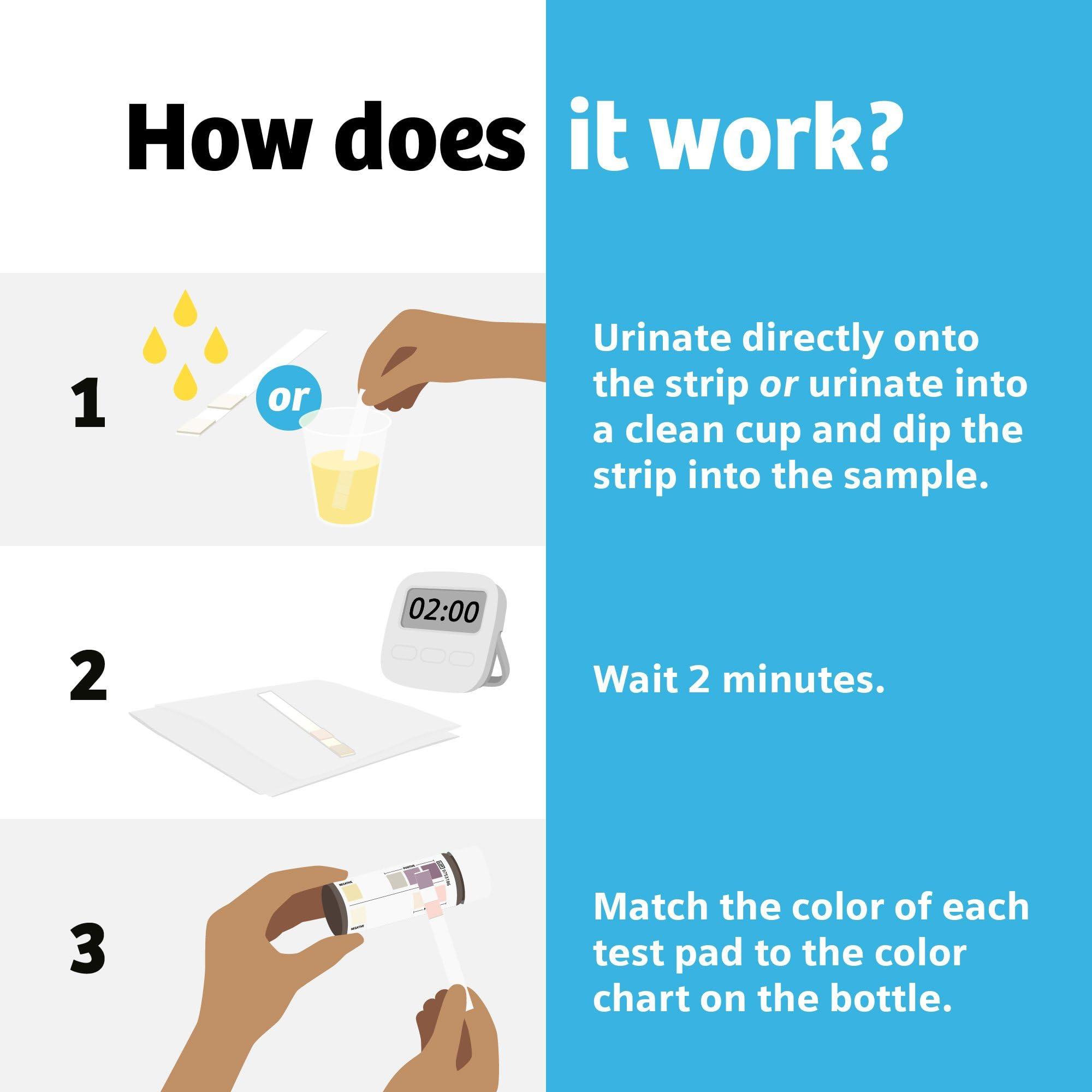 SIEMENS Clinistix UTI Urine Test Strips - Easy-to-Use At-Home Urinary Tract Infection Dipstick Testing for Nitrite and Leukocytes, 2-Minute Results, 5 Tests, 24 Count