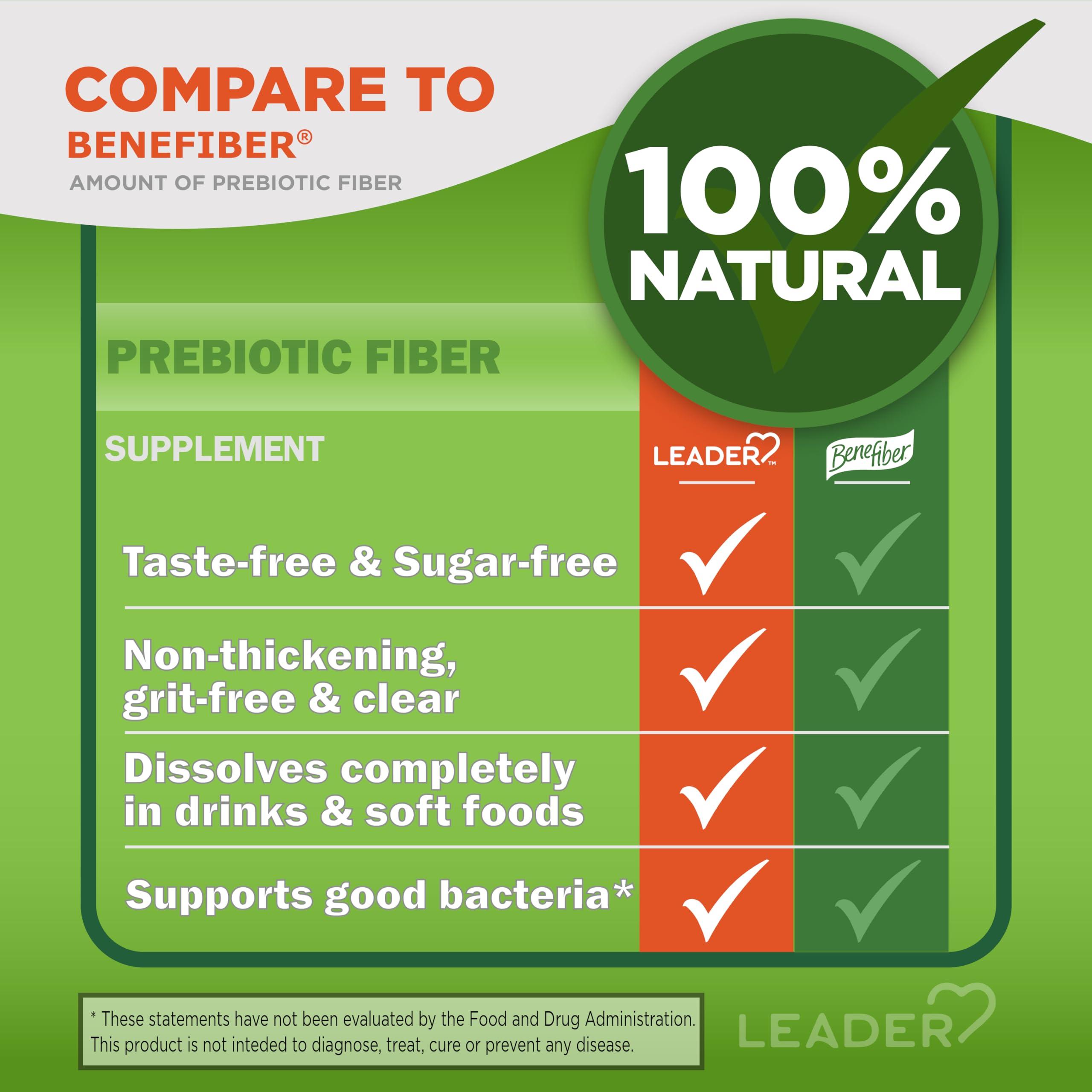 Leader Leader Prebiotic Fiber Supplement Powder for Digestive Health, 100% Natural Daily Fiber Powder, Sugar-Free, Taste-Free, Gluten Free, Non-GMO, Unflavored, 62 Servings (8.7 OZ) (Pack of 1)