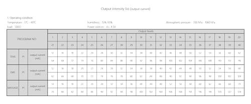 Therapist’s Choice Therapist’s Choice® TENS3N1 Dual Channel, Digital Combo with TENS, EMS and Massage with Accessories, White