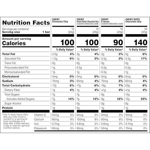 Quaker Quaker Chewy Granola Bars, Chewy & Dipps 4 Flavor Variety Pack, 58 Pack, Chocolate Chip, Peanut Butter Chocolate Chip, Smores flavors