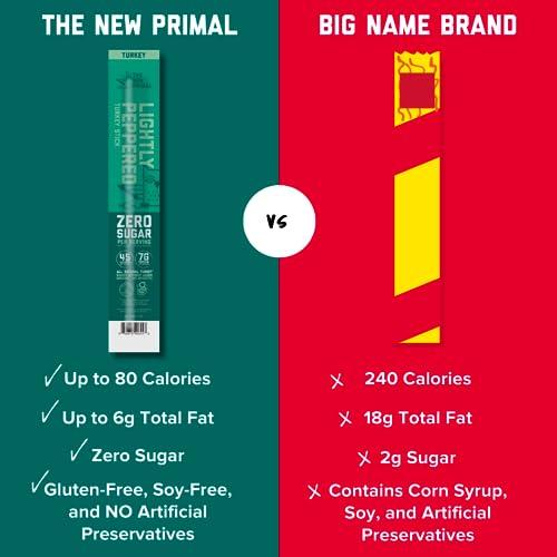 The New Primal The New Primal Lightly Peppered Turkey Sticks, Keto & Gluten Free Healthy Snacks for Adults, Sugar Free Low Carb High Protein Snack, Paleo Whole30 Jerky Meat Stick, 7g Protein, 45 Calories, 5 Pack
