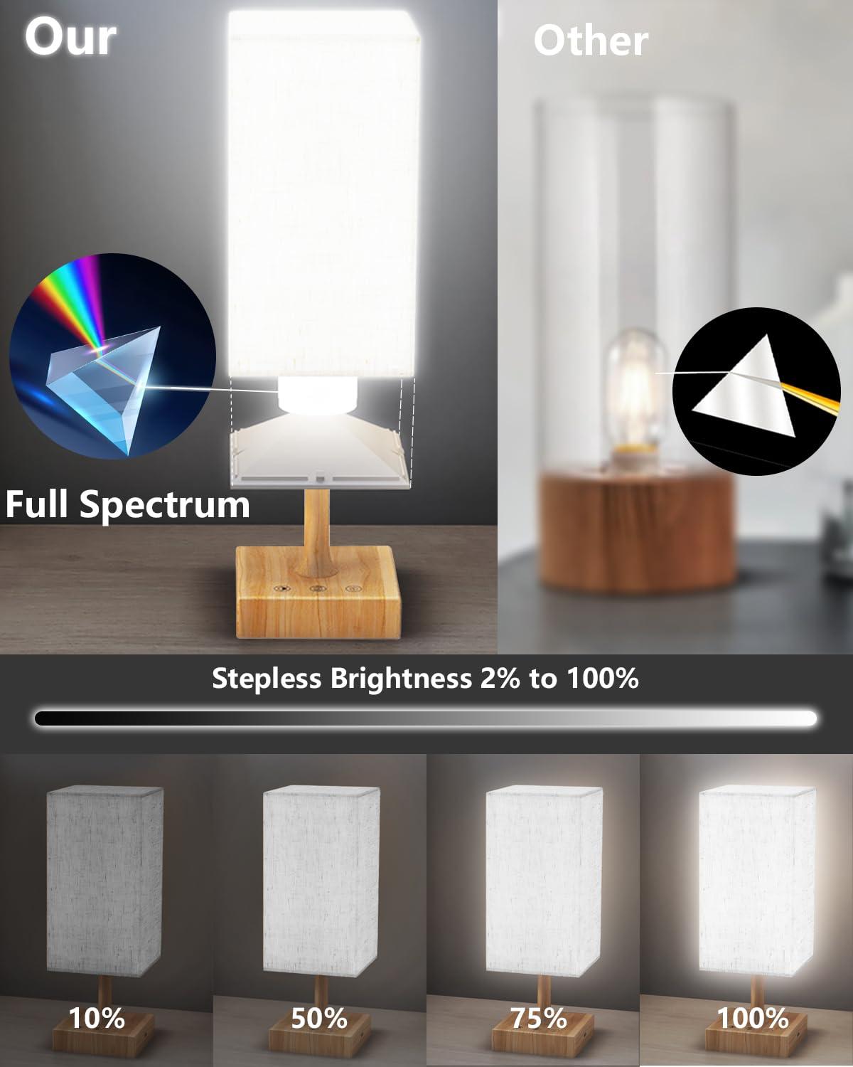 FARRIDE FARRIDE Light Therapy Lamp 10000 Lux Sun Lamp with 3 Color Temperatures, Adjustable Brightness, 4 Timer & Memory Function, Full Spectrum Light, Sunlight Lamp with Remote Control for Home, Happy Life