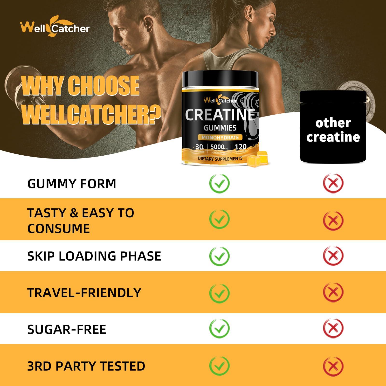 Wellcatcher Creatine Monohydrate Gummies for Men Women - Vegan Creatine Supplement Gummies 5000mg Chewable for Muscle Strength Growth Recovery, Lab Tested Preworkout Gummies Sugar Free Orange Flavor 120ct