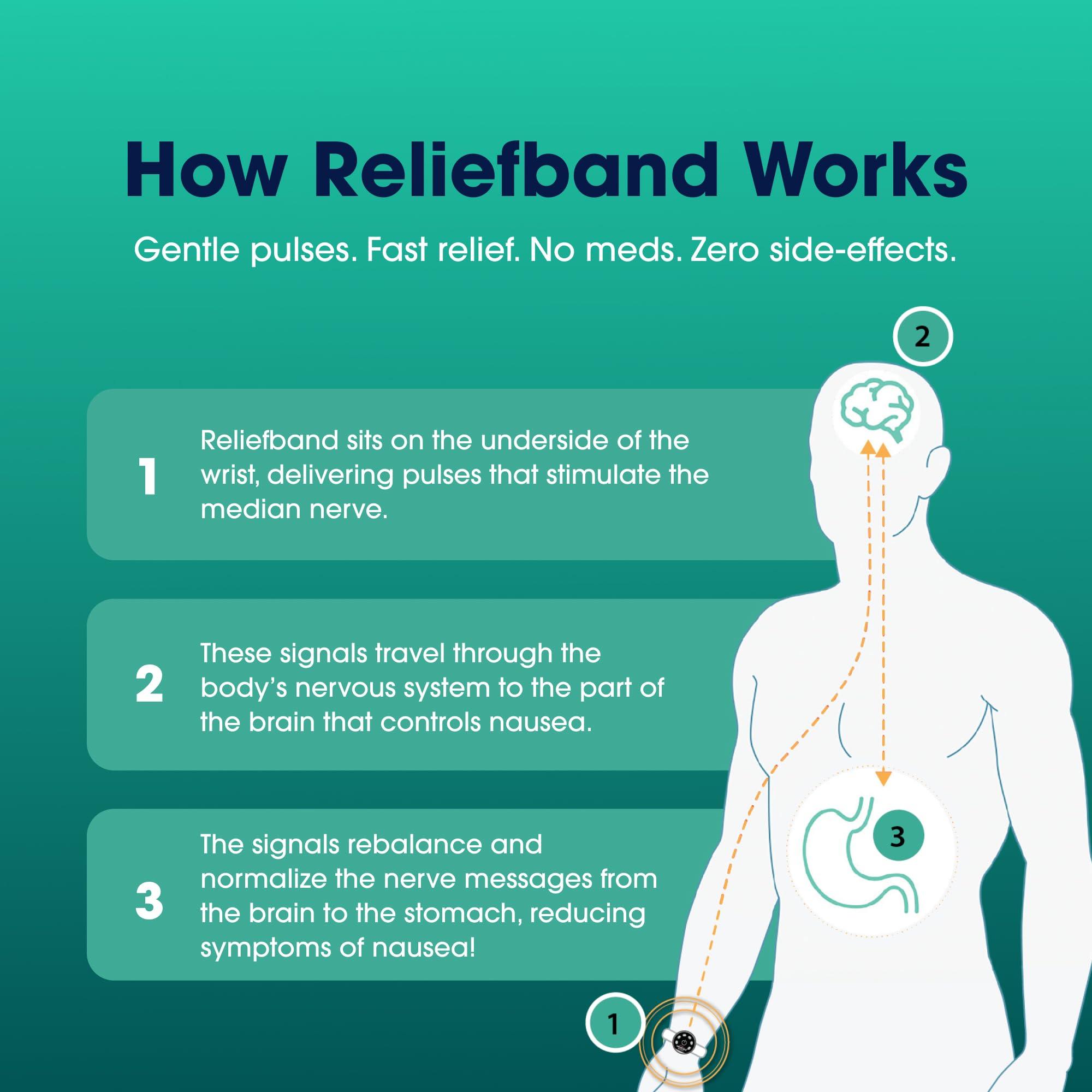Reliefband Reliefband Classic Wristband for Motion Sickness, FDA Cleared, Drug-Free