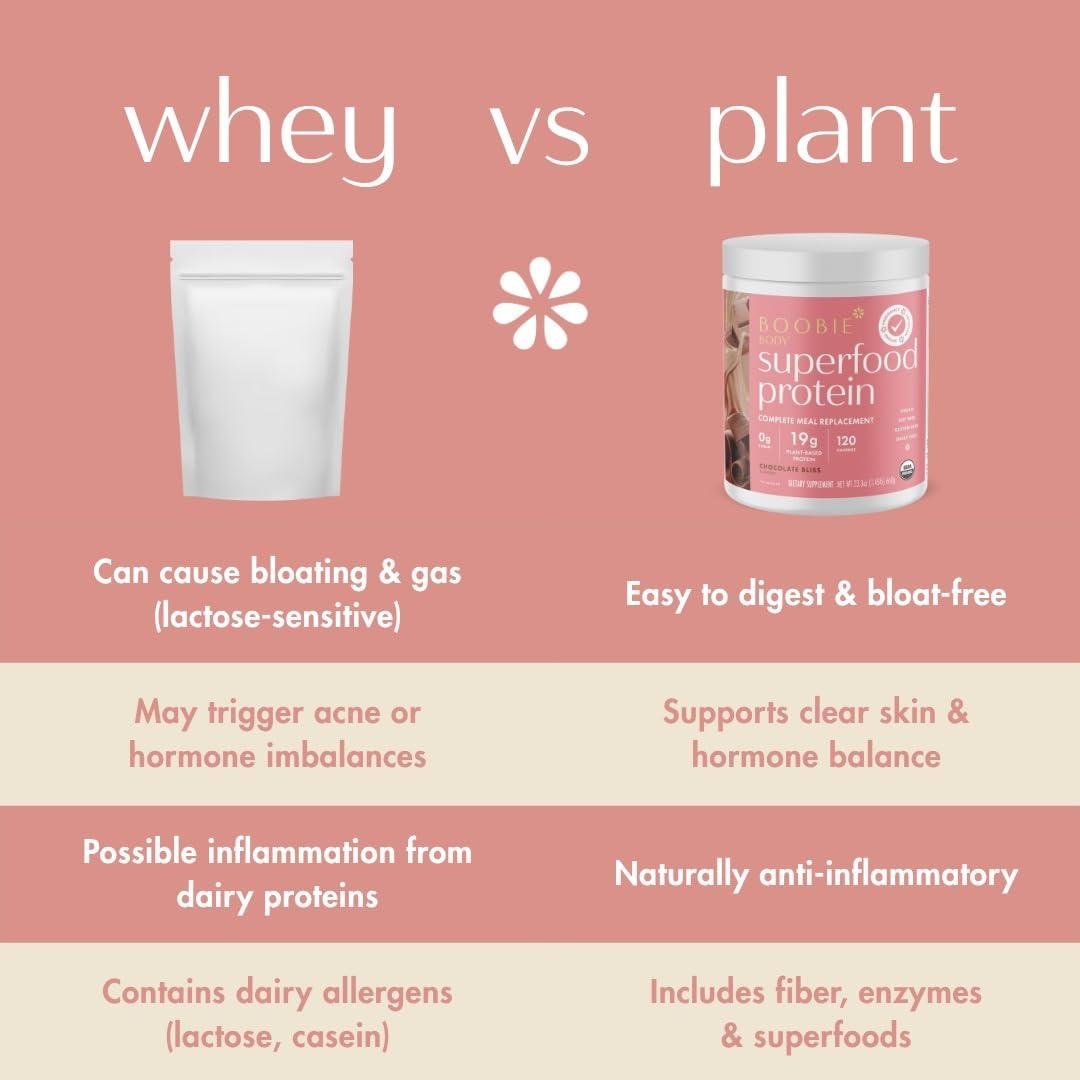 Boobie Brands Boobie Body Superfood Protein Meal Replacement Shake, Vanilla Cookie Flavor | 19g Protein | Safe for Pregnancy, Lactation, & Motherhood | Organic, Vegan, Zero Sugar, 1 Tub (21 oz.)