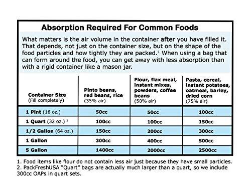 PackFreshUSA PackFreshUSA: 7 Mil - Quart Premium Century Seal-Top Mylar Bags (8\" x 12) - Resealable - Rounded Corners -300cc Oxygen Absorbers- Heat Sealable - Long-Term Food Storage (50)