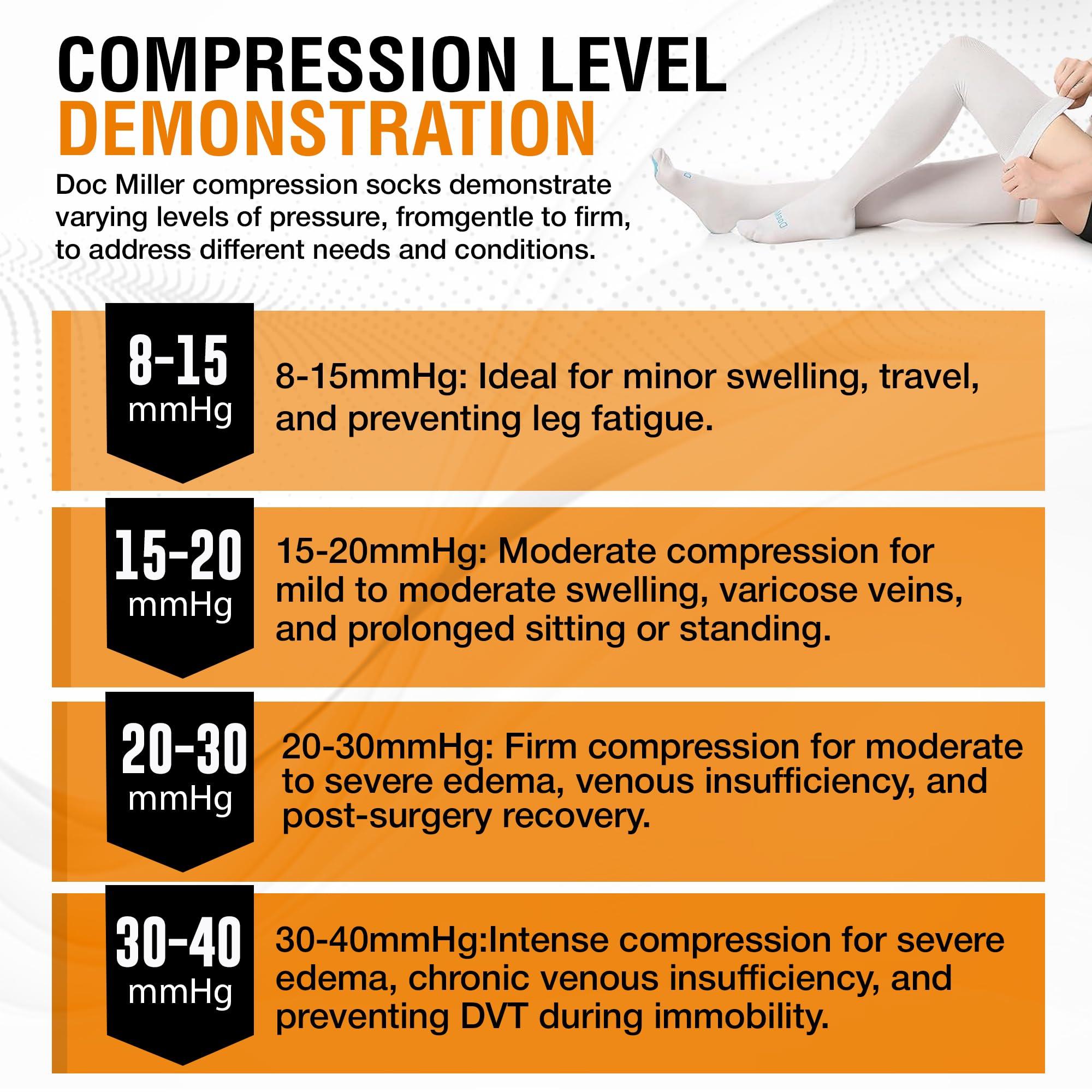 Doc Miller Doc Miller TED Hose Thigh High Anti Embolism Stockings for Women & Men, Hospital Style Surgical Stockings, Plus Size White Compression Socks 15-20mmHg, Support Hose with Inspection Hole Small