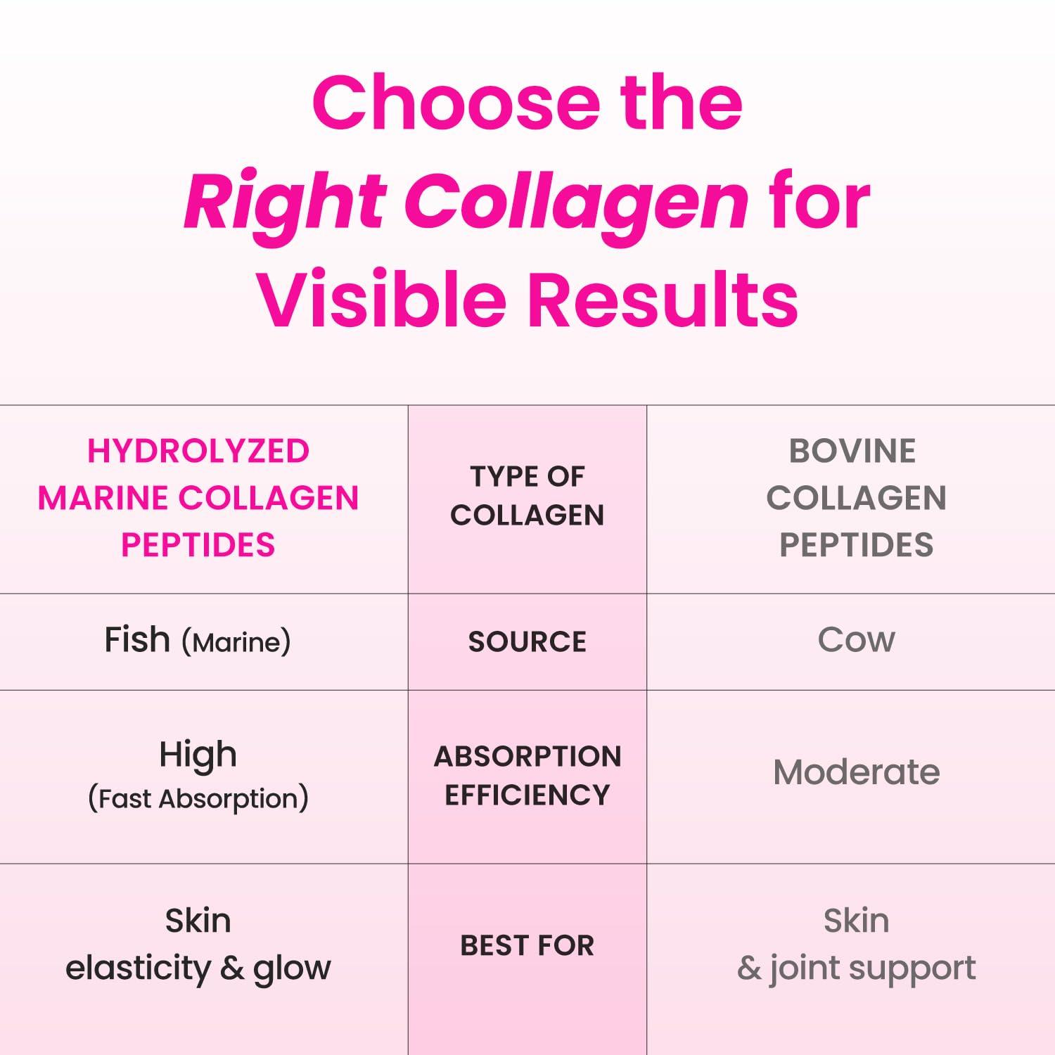 CJwellcare CJWellcare Innerb Glowshot Collagen (50.7 fl oz, 30 Servings) - Collagen Peptides, Low-Molecular Fish Collagen Shots, Hair, Skin & Nail Supplement, Liquid Marine Collagen 3,000mg