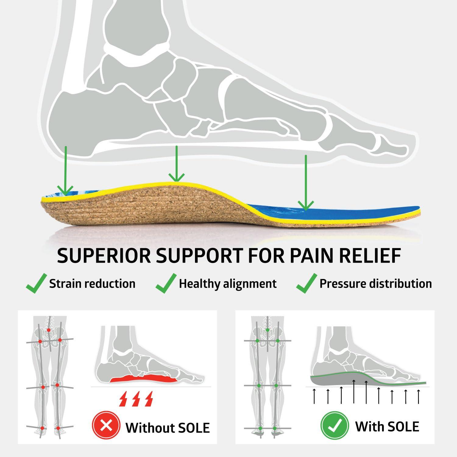 SOLE SOLE Performance Thick Plantar Fasciitis Insoles, Men & Women - Arch Support Inserts for Foot Health and Heel Pain Relief, Orthotic Shoe Inserts Men & Women