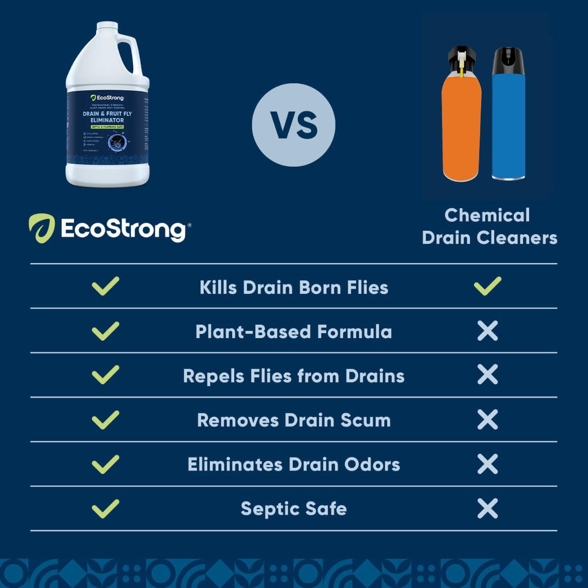 Eco Strong Fruit Fly Drain Treatment | Drain Fly Eliminator | Eliminates Gnats, Sewer Flies and More - Works in All Drains - 64 Fl Oz