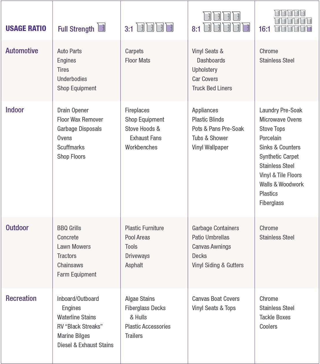 SuperClean Super Clean Foaming Multi-Surface All Purpose Cleaner Degreaser Spray, Biodegradable, Full Concentrate, 32 ounce