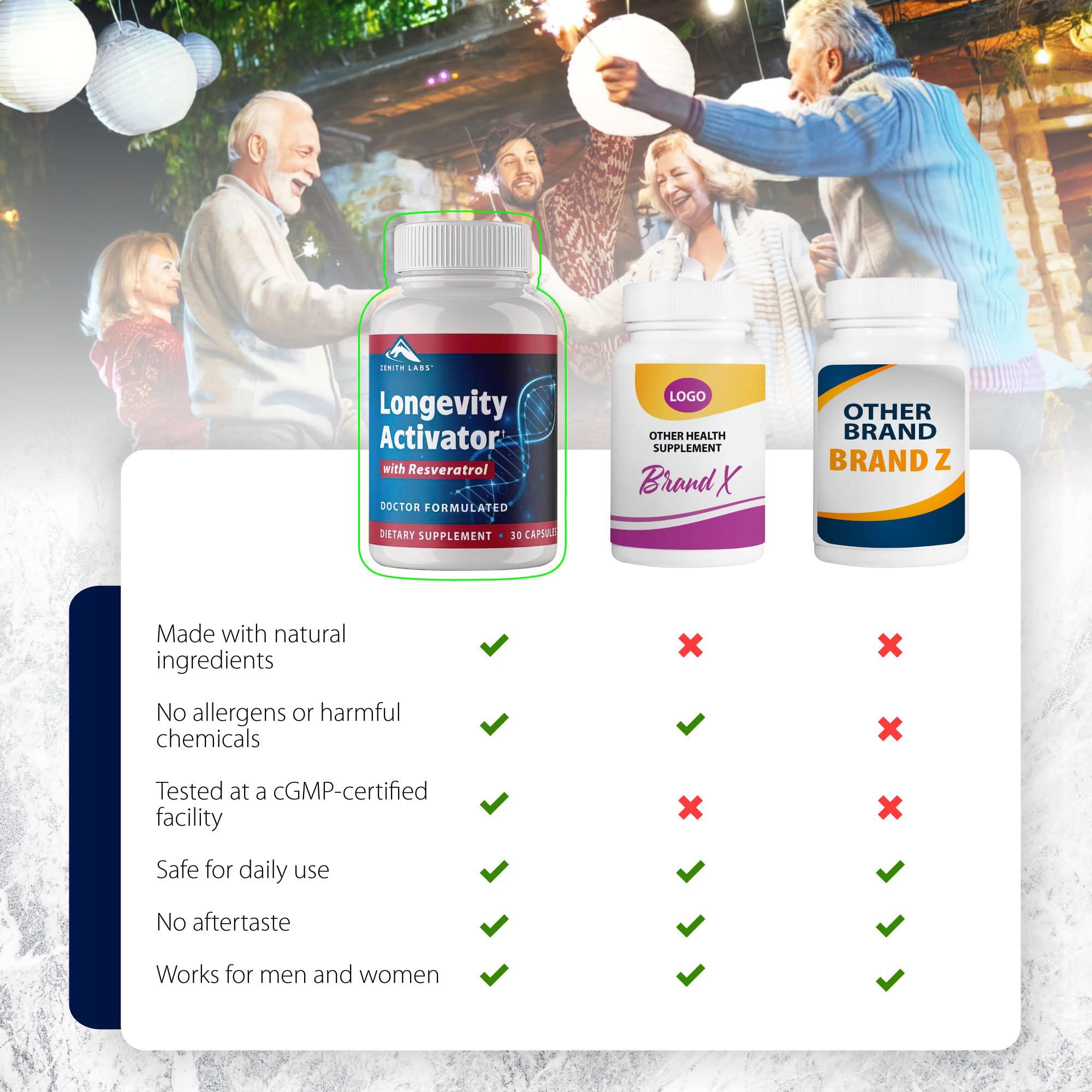 Zenith Labs Zenith Labs Longevity Activator Anti-Aging Supplement Dietary Supplement, Natural Antioxidants with Resveratrol - Supports Immune Function and Healthy Memory
