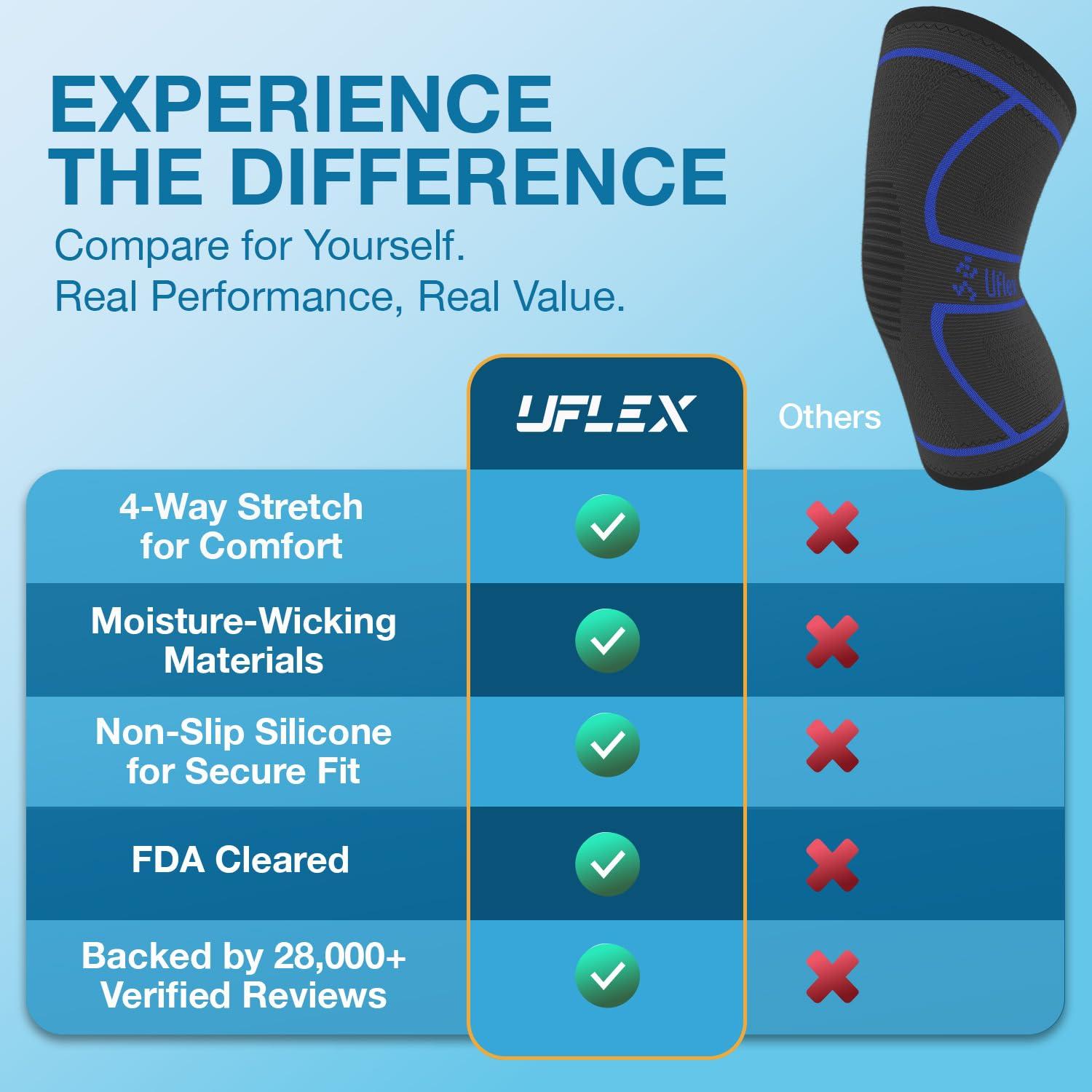 UFlex Athletics UFlex Athletics Knee Compression Sleeve Support for Women and Men - Knee Brace for Pain Relief, Fitness, Weightlifting, Hiking, Sports - Blue, Large
