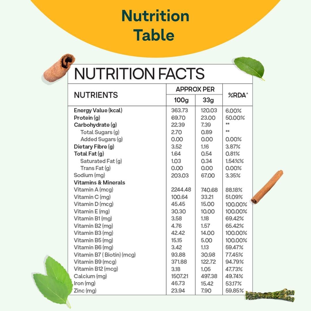 OZIVA Oziva Protein & Herbs Whey Protein with Ayurvedic Herbs for Women, Cafe Mocha, 31 Servings, 0g Added Sugar