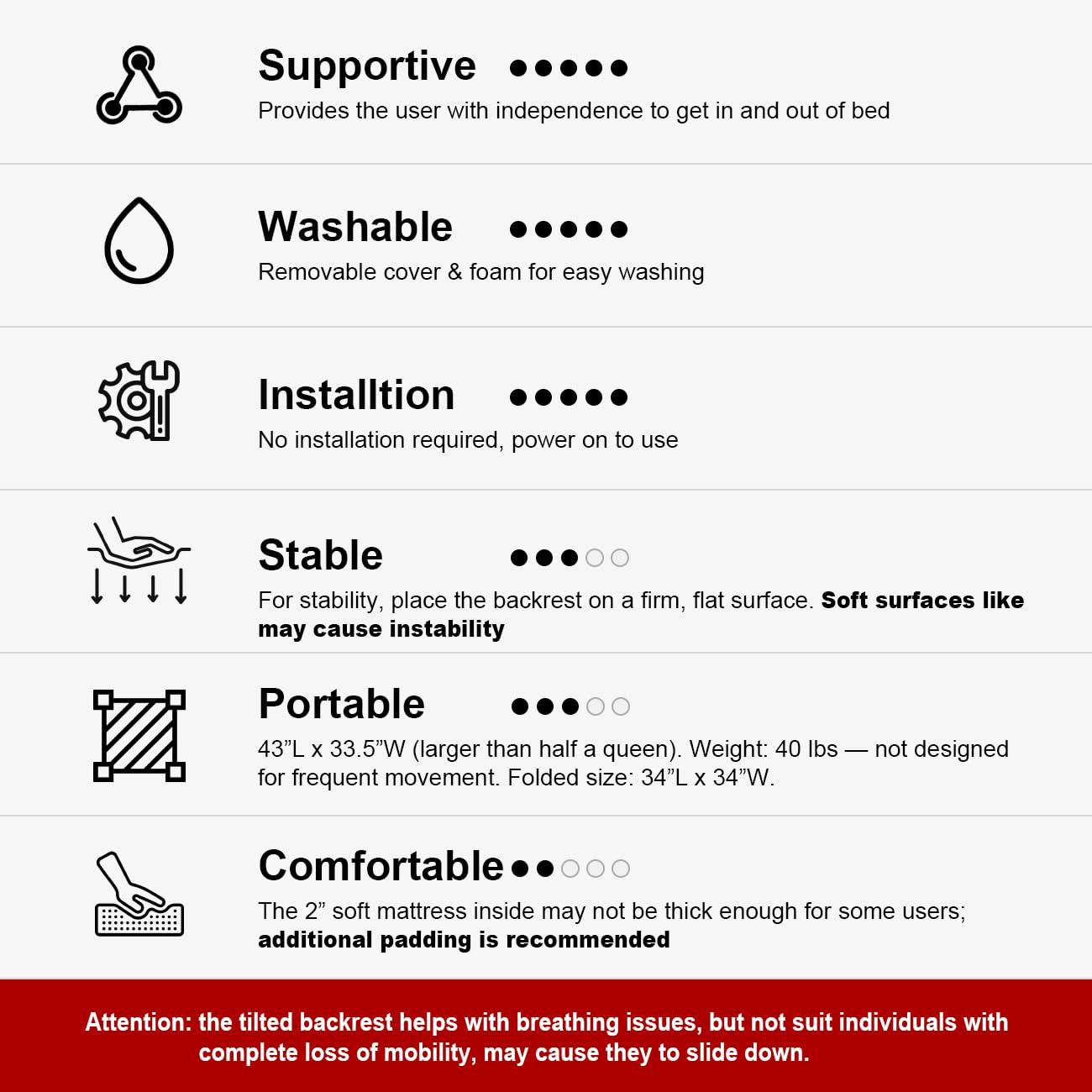Skuehod Skuehod Adjustable Power Lifting Bed Backrest for Elderly Patient Injured,Sit-up Back Rest Chair for Neck Lumbar Back Support 220lbs (Power Bed backrest, 30 inch Width)