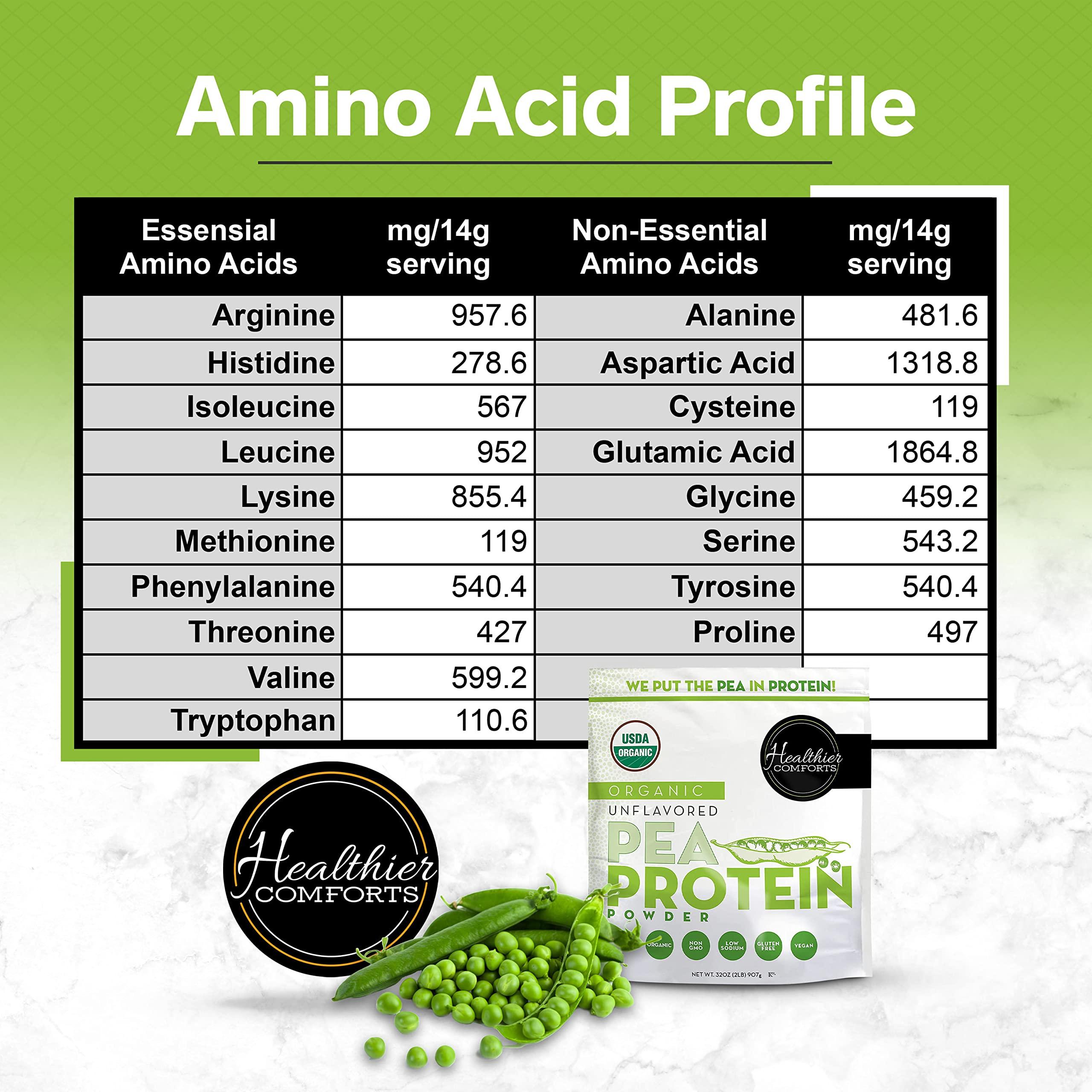 Healthier Comforts Healthier Comforts Pea Vegan Protein Powder w/Low Sodium | 100% Plant Based Protein Powder | Kosher, Gluten Free, Non-GMO, Keto Friendly, Organic Protein Powder | Unflavored Protein Powder 32oz