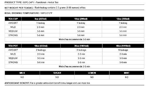 Metropolitan Tea Metropolitan Tea M21 Luxury Boysenberry Tea 24 Pyramid Bags