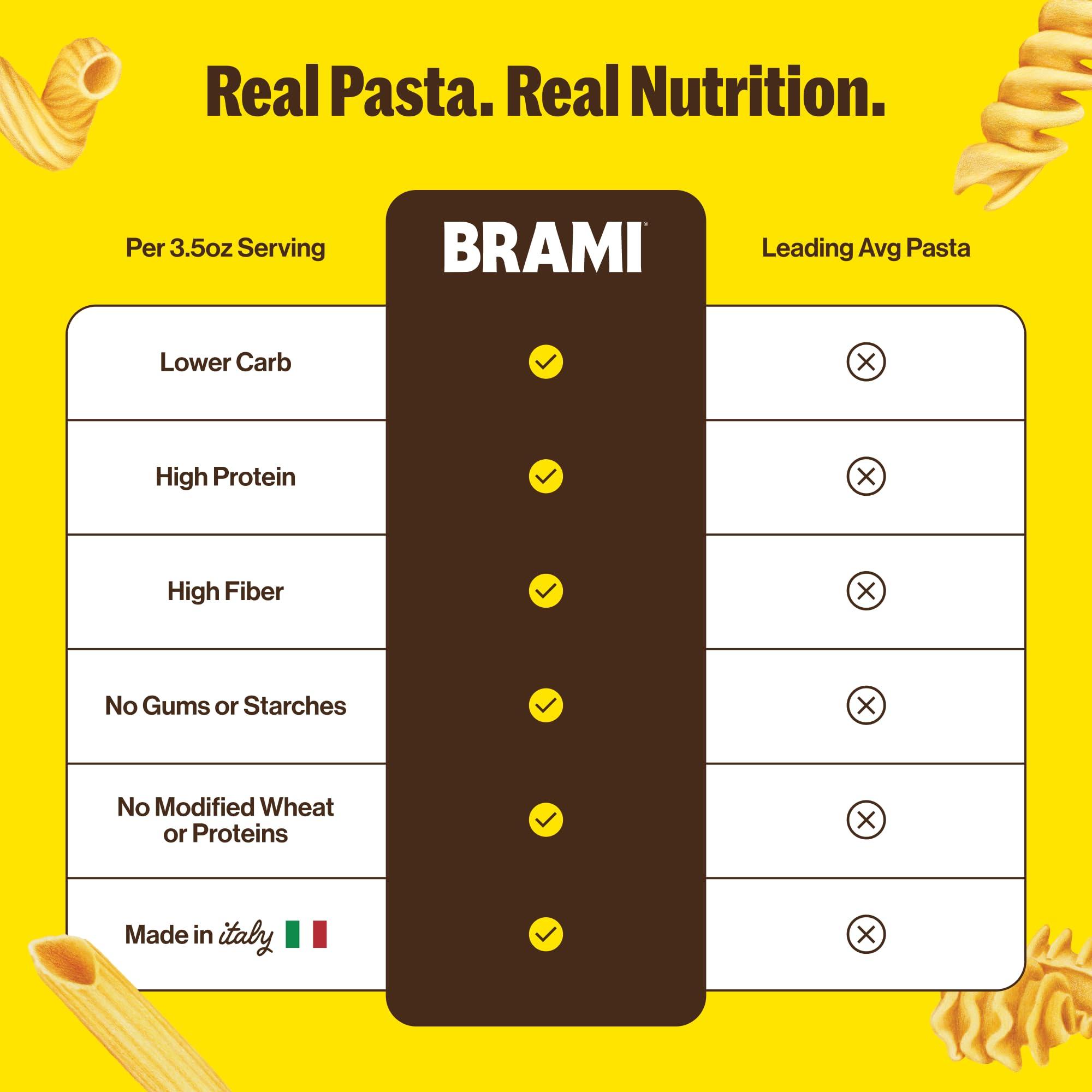 BRAMI Brami Fusilli, Curly Mac, Radiatori Italian Protein Pasta | Low Carb | High Fiber | High Protein | Keto | Non-GMO | Made in Italy | Semolina Pasta, Fortified with Heart Healthy Lupini Beans | 8oz (Pack of 6)