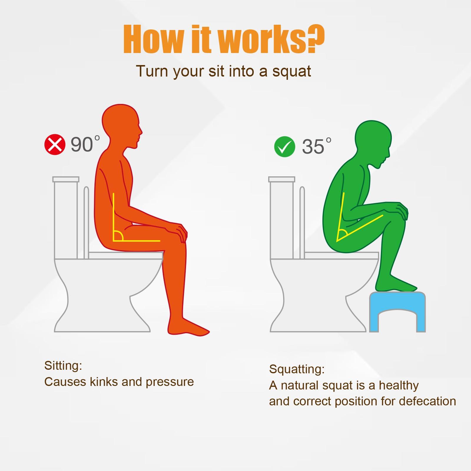 homfan Toilet Stool, Toilet Step Stool, Potty Stool for Adults and Kids, Poop Stool for Bathroom, Non-Slip Simple Design White