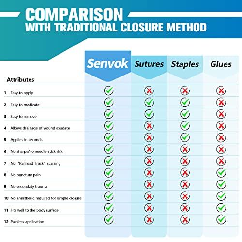 Senvok Zip Sutures Butterfly Bandaids Assorted 2-Size Pack of 4, Emergency Wound Closure Kit - Surgical Laceration Repair Without Stitches - Quick Clot -Steri Strips Bandages Sutures (PU)