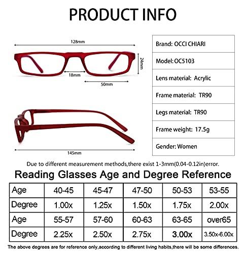 OCCI CHIARI OCCI CHIARI Womens Reading Glasses TR90 Reader For Men 1.0 1.25 1.5 1.75 2.0 2.25 2.5 2.75 3.0 3.5 4.0 5.0 6.0 (Red,125)