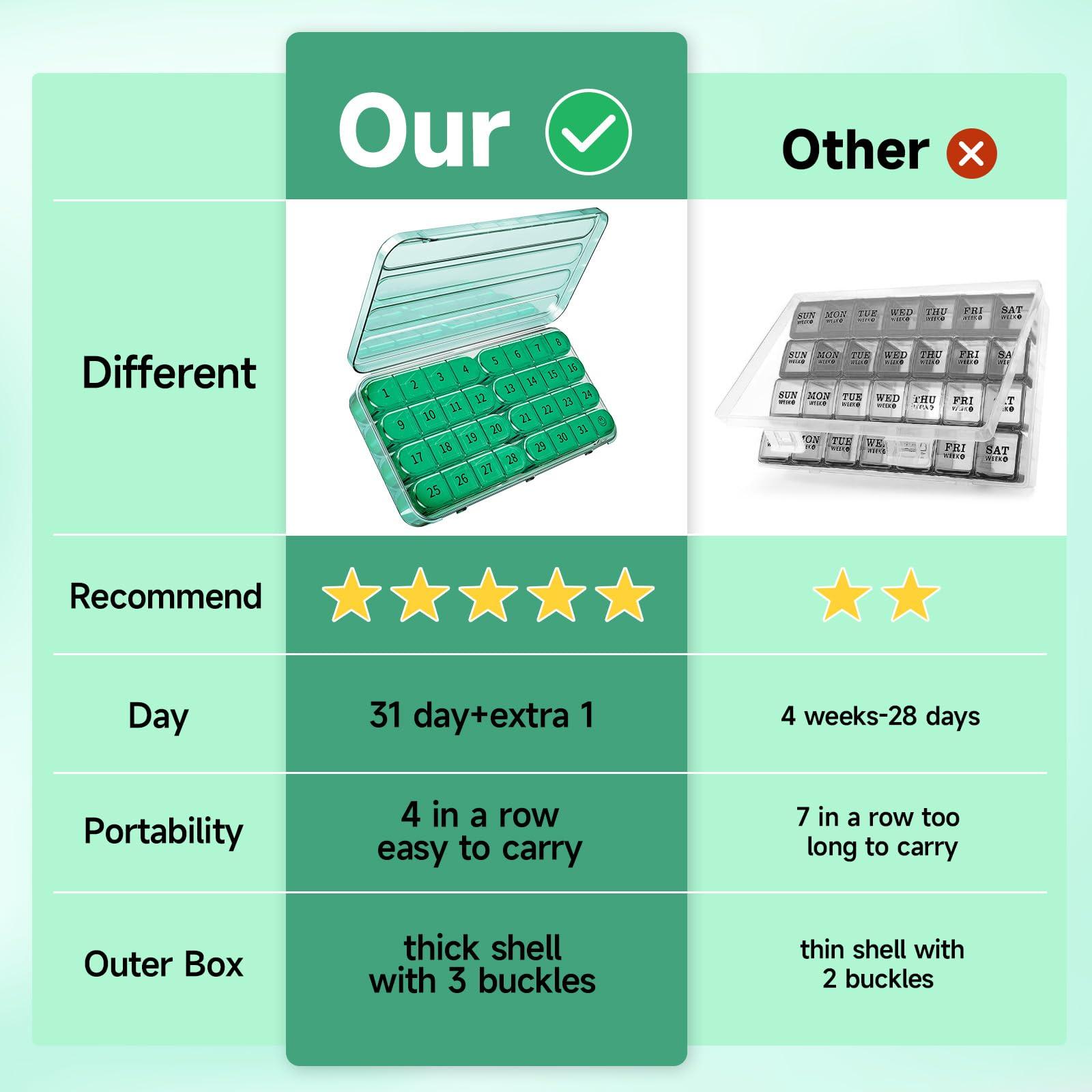 Zoksi Zoksi Monthly Pill Organizer 1 Time a Day, 30 Day Pill Box Organizer Once a Day, One Month Large Pill Case for Travel, 31 Day Daily Medcine Container for Vitamins, Supplement & Medication (Olive)