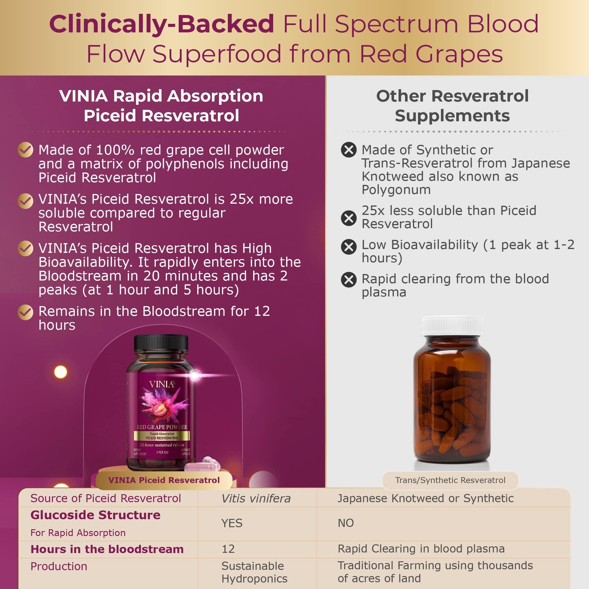 VINIA VINIA Blood Flow Supplement Super Bundle. 90 Day Supply for Best Results as Shown on Clinical Trials.