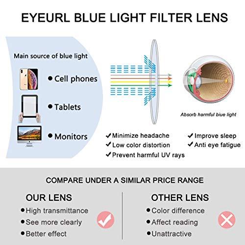 EYEURL EYEURL Cat Eye Reading Glasses for Womens Set of 2 Blue Light Blocking Computer Readers +1.5 Ladies Eyeglass Quality Frame Lightweight and Comfortable