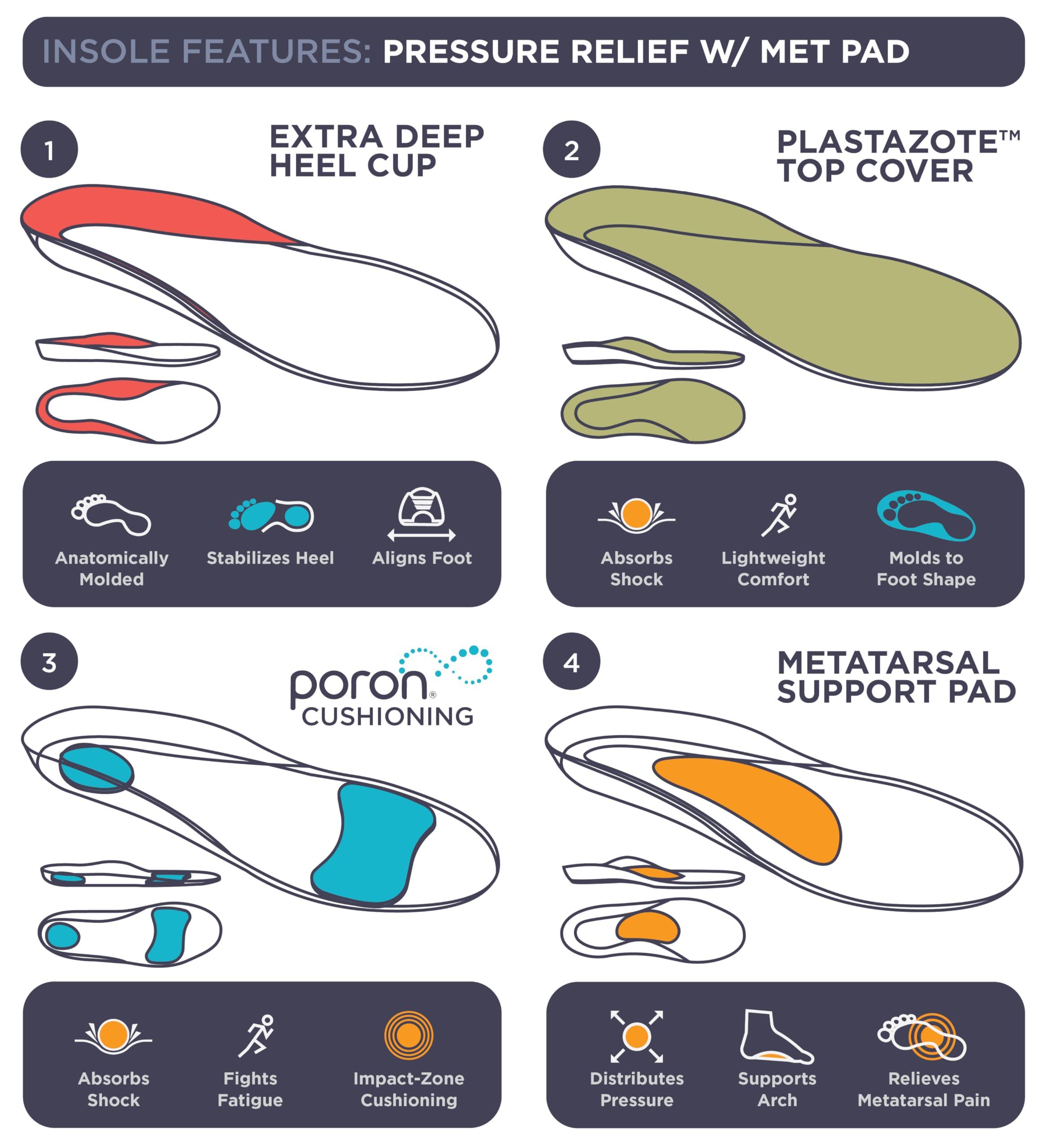 10 Seconds 10 Seconds 3030 Pressure Relief with Metatarsal Pad Insoles, Moderate Arch Firmness, Low Arch, Provides Relief from Plantar Fasciatis, Mortons Nuroma and Diabetes Pain. (M 5/5.5, W 6.5/7)