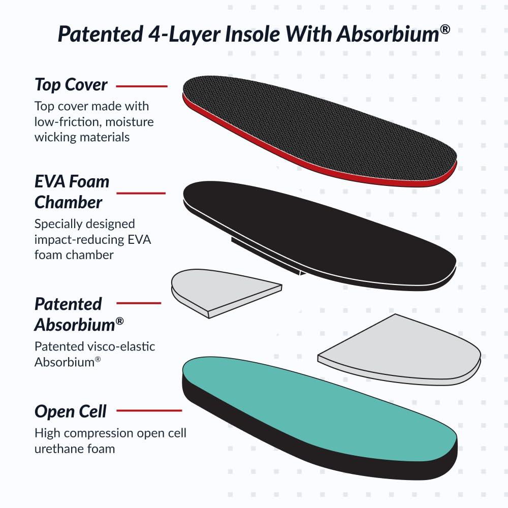 Foot Defender Foot Defender Protective Boot for Foot Wounds Designed to Offload Pressure and Help Diabetic Foot Ulcers Heal Faster (Medium)