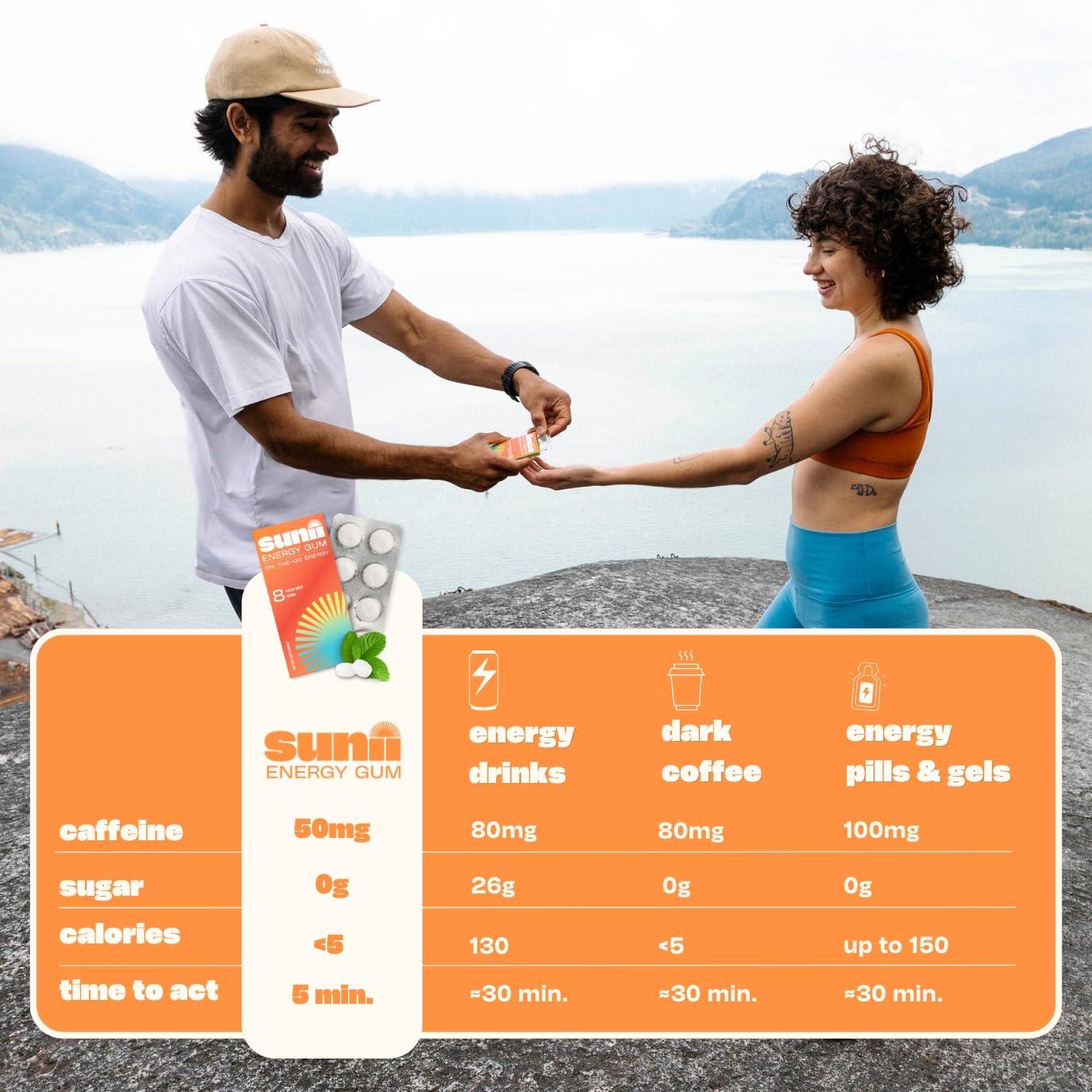 SUNII ENERGY GUM Sunii - Energy Gum - NEW Quick Boost Energy & Focus - 50mg Caffeine Gum -Vitamins B6 & B12, Taurine, Vegan, No Sugar, Zero Calorie, Fresh Mint Taste - Faster than Chews, Drinks, Gels & Pills (48pcs)